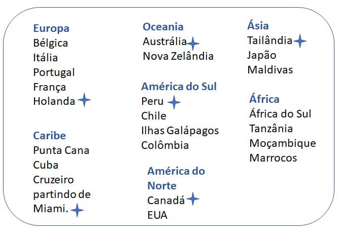 listinha de destinos