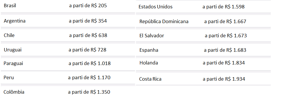 Dicas: Passagens aéreas baratas