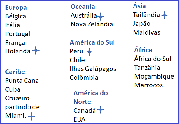 Dicas para planejar sua viagem