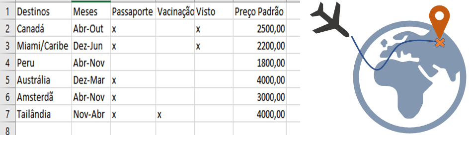 Dicas para planejar sua viagem